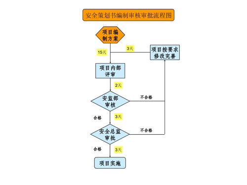 業(yè)務流程圖與邏輯流程圖在金融知識流程外包中的應用