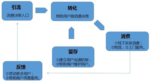 金融知識流程外包（KPO） 開啟商業(yè)新模式的深層探索
