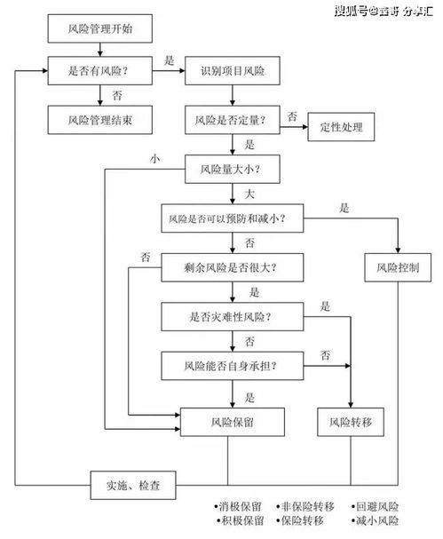 工程項(xiàng)目全過程流程24圖與金融知識流程外包