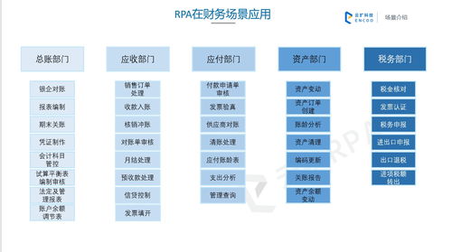 RPA機(jī)器人流程自動(dòng)化 主流產(chǎn)品盤點(diǎn)與財(cái)務(wù)金融場景深度解析