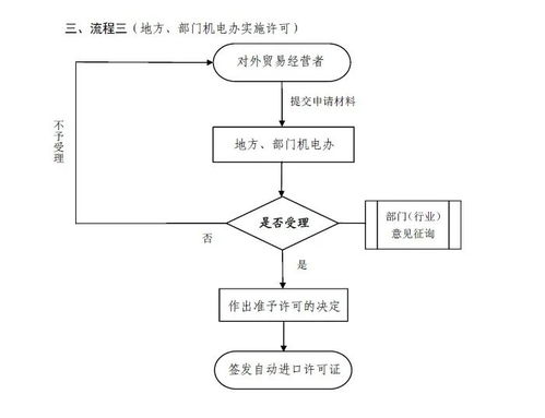 大宗商品進(jìn)口報(bào)關(guān)全解析 聚焦礦產(chǎn)與硫磺的流程與金融知識外包