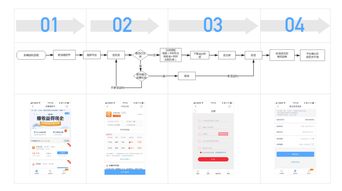 金融類導(dǎo)流產(chǎn)品的競品分析 聚焦金融知識流程外包（KPO）的四個(gè)維度
